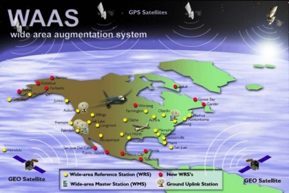 FAA WAAS System Overview.jpg