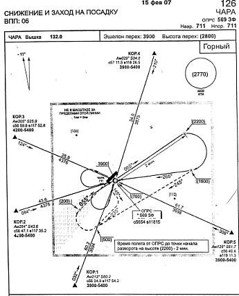 Схема захода на посадку сочи
