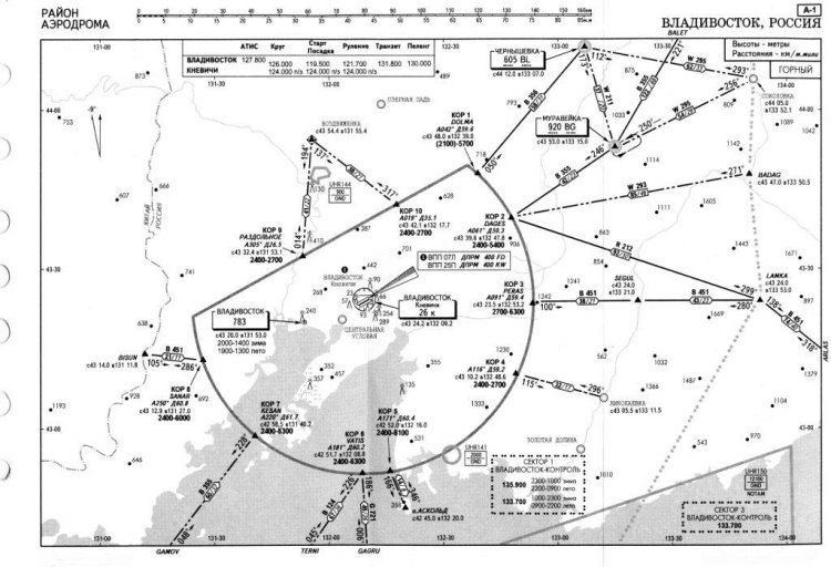 Аэропорт владивосток схема аэропорта