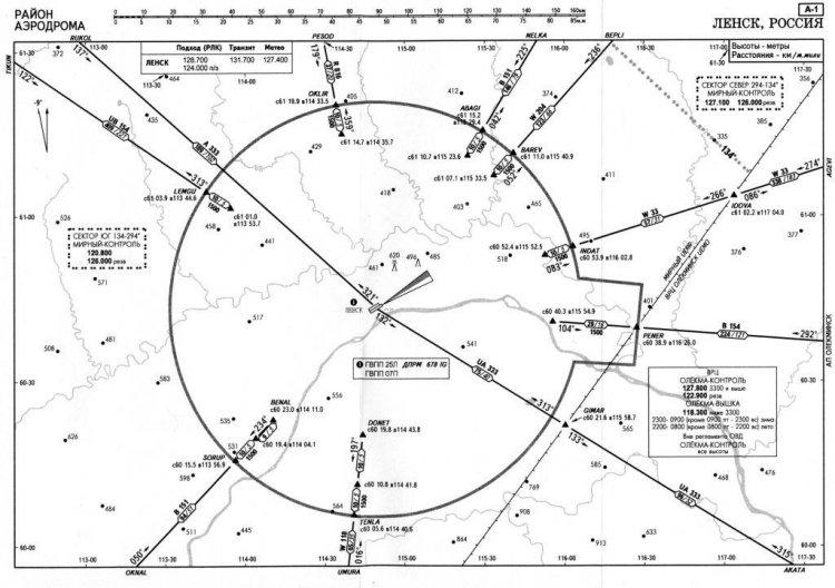 Схема захода на посадку жуковский - 82 фото
