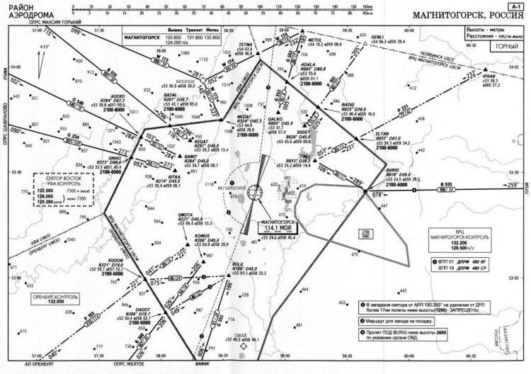 Полеты в районе аэродрома. Схема ВПП аэропорт Кызыл. +Кубинка аэродром схема захода на посадку. Схема захода Бугульма. Схема района аэродрома Кольцово.
