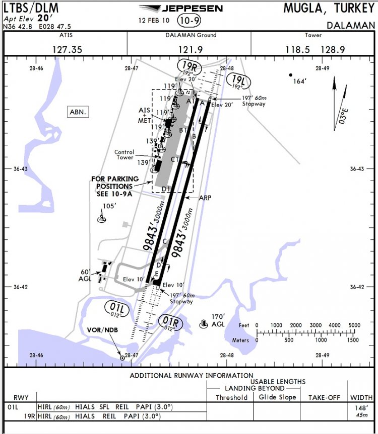 LTBS - Dalaman (Turkey) - Схемы Аэропортов - Avsim.Su