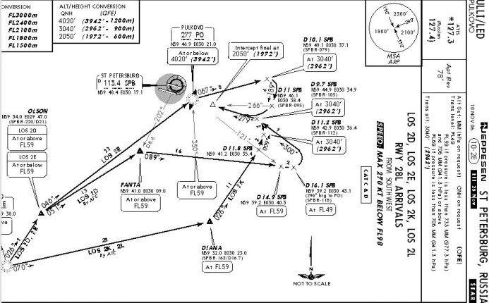 PULKOVO - Схемы Аэропортов - Avsim.Su