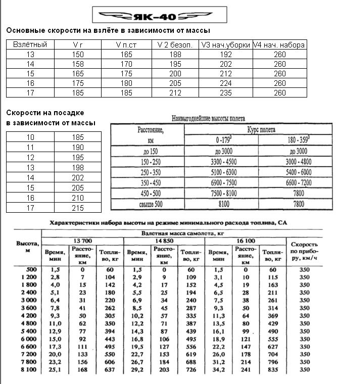 Карта контрольных проверок