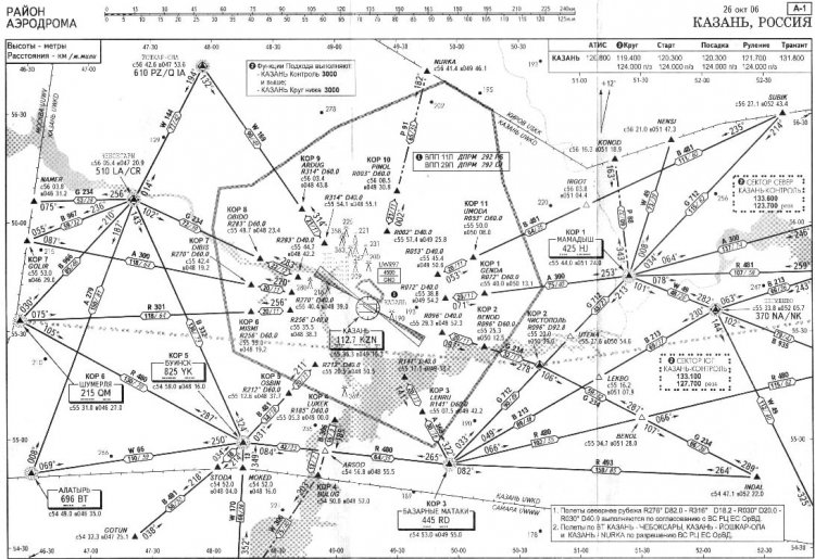 Схемы воздушного движения. Схема Jeppesen. Jeppesen карты аэропортов. Схема захода Шереметьево. Схема аэродрома Внуково AIP.