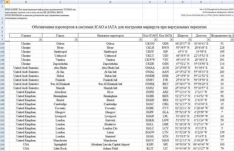 Icao Requirements For Pilots