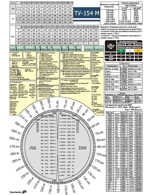 Полет градусы. Таблица скоростей ту 154м. Таблица вертикального эшелонировани. Таблица эшелонов в футах и метрах. Таблица эшелонов полета.