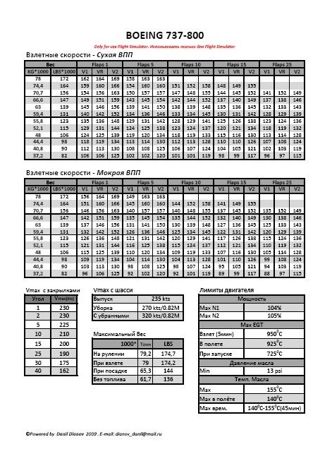 takeoff-speeds-and-limitations-boeing-737-800-misc-avsim-su