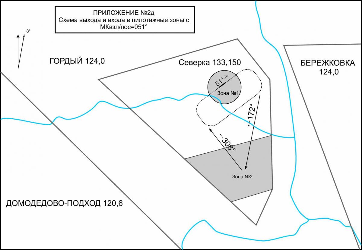 Сасово аэродром схемы