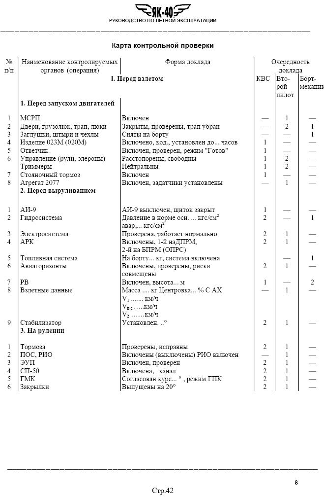 Карта контрольных проверок ан 2