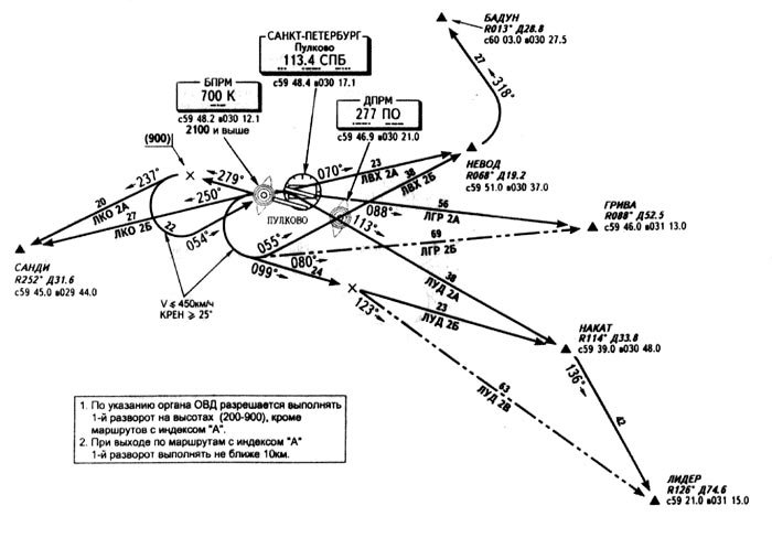 Схема посадки домодедово. Схемы захода аэропорта Пулково. Схема ВПП Пулково. Схема захода на посадку Пулково. Схема захода аэропорт Шереметьево.